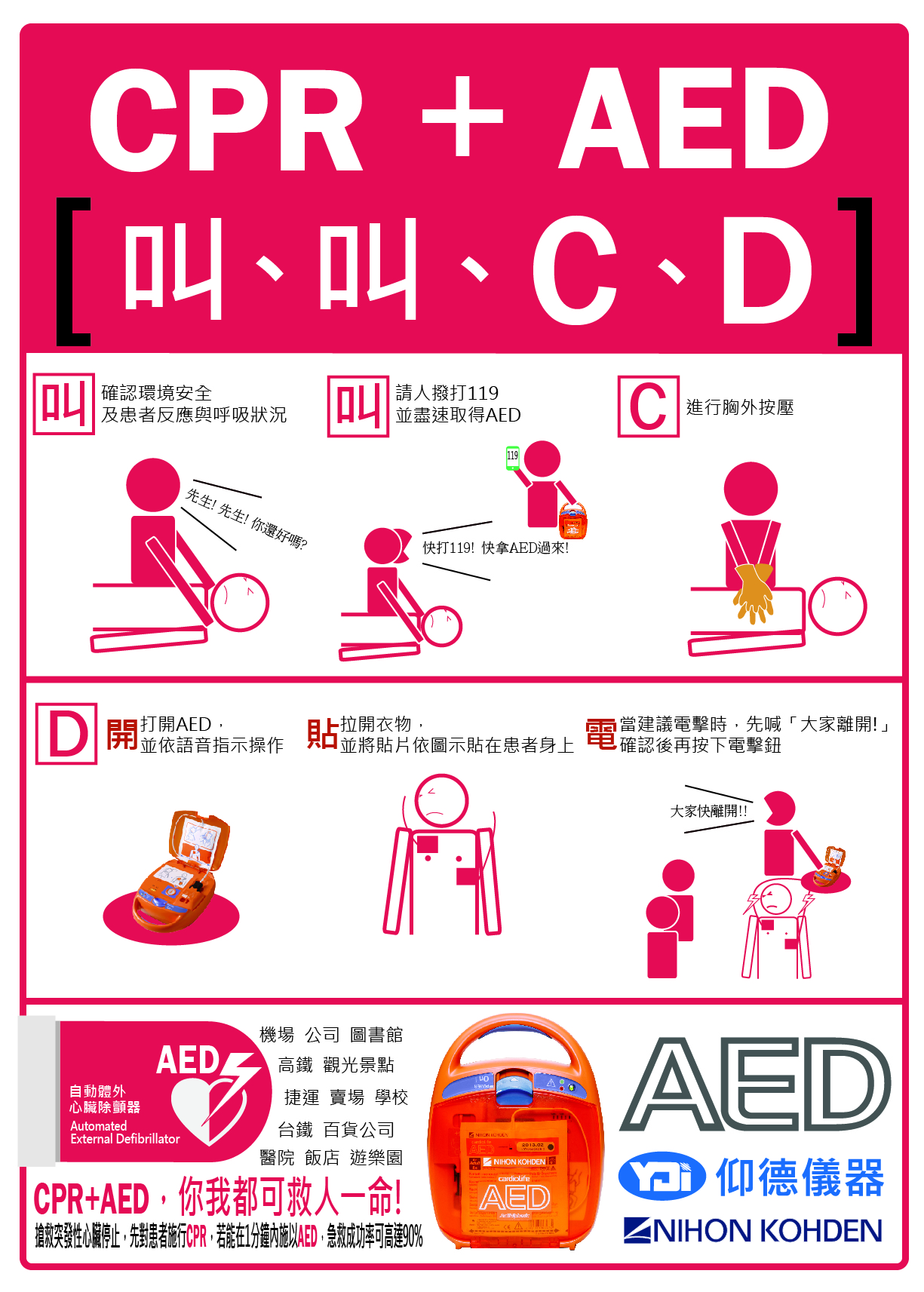 Cpr流程 Cpr流程图 心肺复苏 Cpr 简明抢救流程图 Cpr Www Shianwang Com